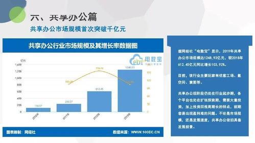 电子商务研究中心 2019年度中国共享经济市场数据报告