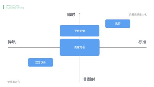 从目标到工具再到方法,十年产品人的知识管理体系