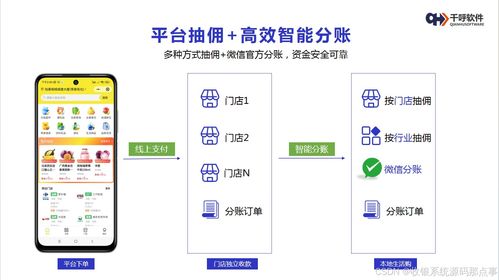 门店收银系统源码 同城即时零售多商户入驻商城源码