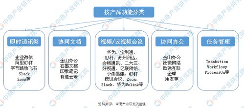 云办公有何优势 2020年云办公行业发展驱动因素分析 图