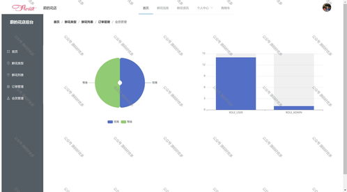 基于java springboot鲜花商城系统