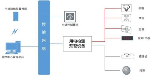 智慧用电产品在金融业的应用与分析