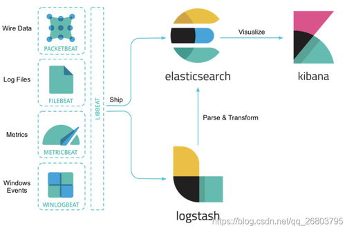 分布式搜索与数据分析平台elasticsearch 学习平台搭建