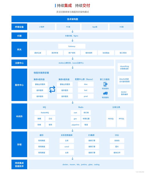 b2c商城源码,采用java jdk17搭配vue3 ts的b2c商城系统