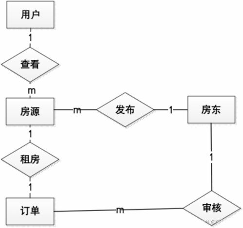 基于springboot mysql的大学生租房平台