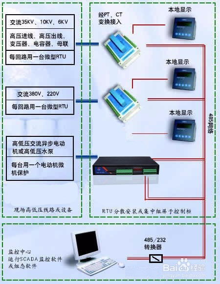 基于4g rtu的工厂电监控系统方案