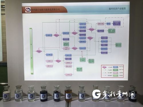 建设绿色园区构建绿色工厂 贵州加强绿色制造体系建设推动经济高质量发展