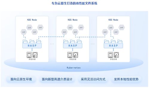 鹏云网络云原生存储产品加入cncf云原生全景图