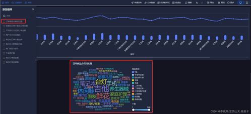 finebi实战项目一 23 订单商品分类词云图分析开发