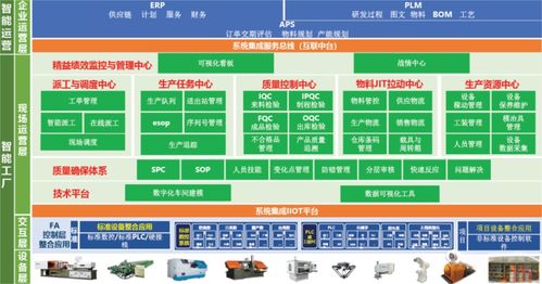 工厂信息化系统 erp plm mes wms 架构